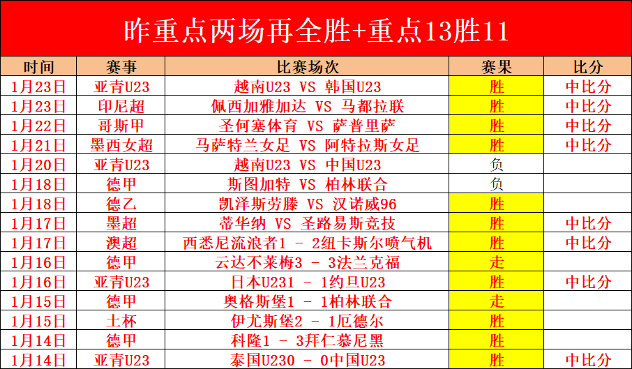 天津津门虎,青岛队失利,季骁宣双响,1xbet官网,1xbet体育官方网站,1xbet官网入口,1xbet体育官网
