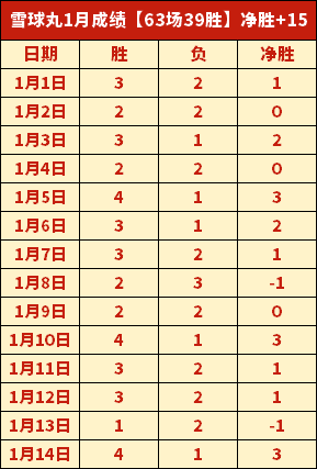 皇马险胜艰,毕尔巴鄂主,场所向披靡,1xbet官网,1xbet体育官方网站,1xbet官网入口,1xbet体育官网