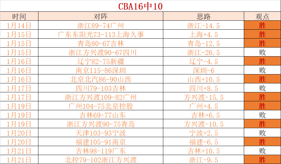 悬念揭晓,哈德斯菲尔,唐卡斯特,1xbet官网,1xbet体育官方网站,1xbet官网入口,1xbet体育官网
