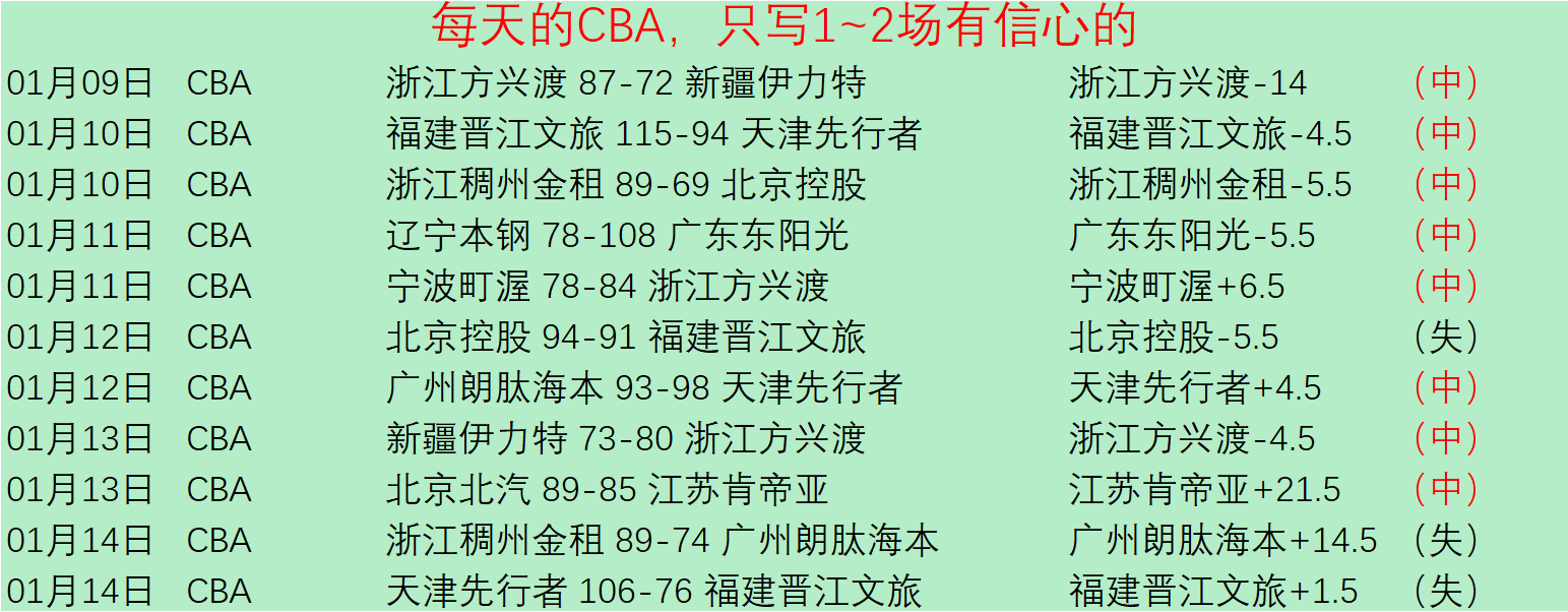 刘诚宇无抢,点球指控,望共勉理解,1xbet官网,1xbet体育官方网站,1xbet官网入口,1xbet体育官网