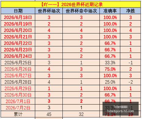 中超对决,深圳新鹏城,青岛西海岸,1xbet官网入口,1xBet体育,1xBet实时赛事,1xBet娱乐,1xBet全站服务