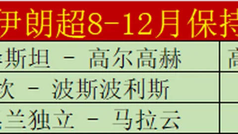 【独家前瞻】维拉vs曼联惊险对决3-2，利物浦力克热刺锁定2-0，纽卡切尔西战平1-1悬念揭晓！